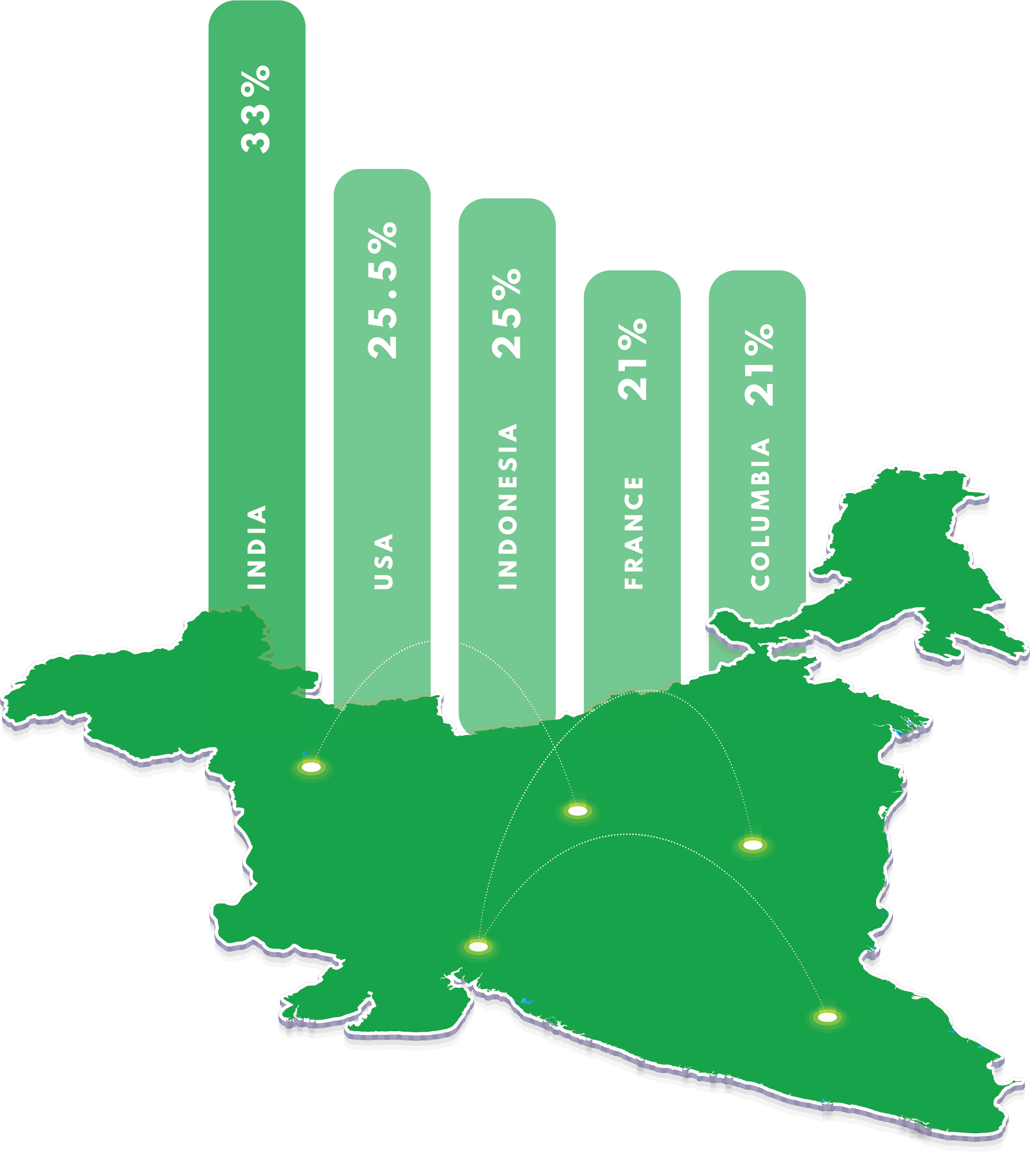 Digital Marketing spending data